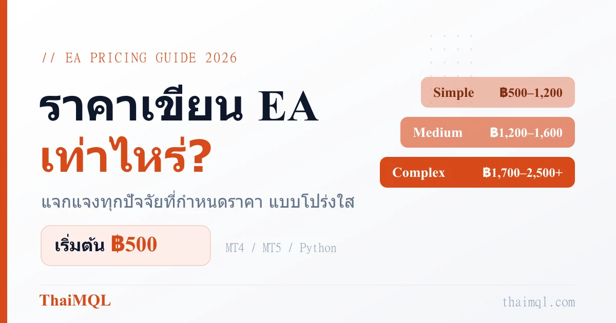 ราคาเขียน EA เท่าไหร่? แจกแจงทุกปัจจัยที่กำหนดราคา (ฉบับ 2026)